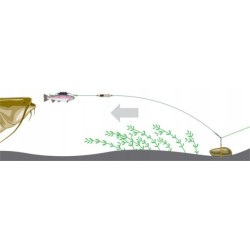 zestaw sumowy MADCAT Adjusta Profi River M